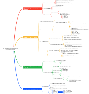 Section 3 Stratégie commerciale et stratégie fonctionnelle