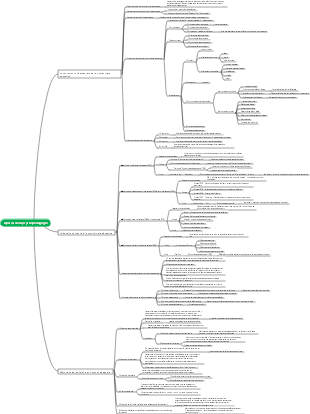 Aperçu de la psychopédagogie