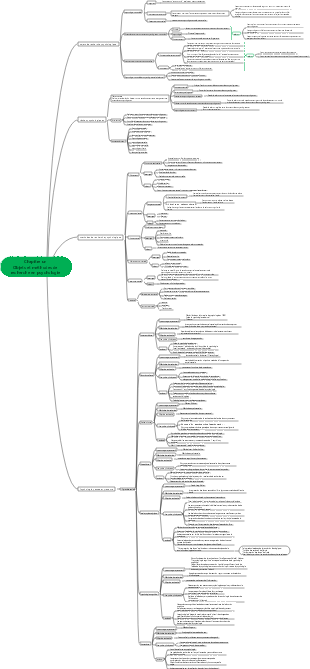 Psychologie générale Chapitre 1 Carte mentale