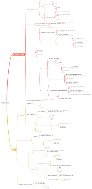 Principes de gestion (1)