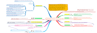 Termes et expressions de base des moteurs automobiles