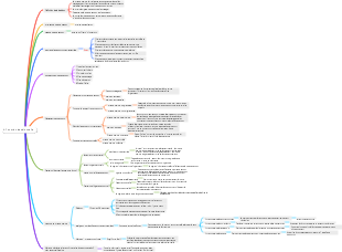 Gestion 4. Fonction décisionnelle