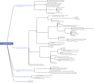 Psychopédagogie Chapitre 1