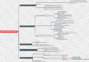 Introduction à la finance d'entreprise