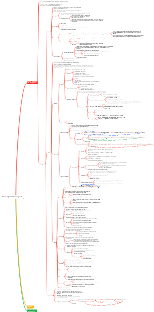 micro-organismes eucaryotes