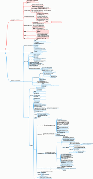 Conseils pour le concours de modélisation mathématique pour étudiants américains