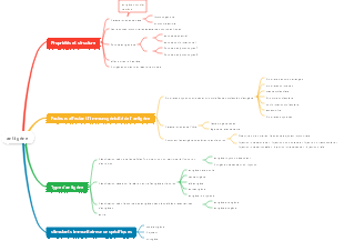 Carte mentale des antigènes