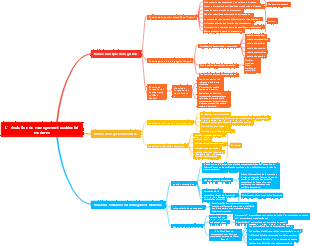 L’évolution du management occidental moderne