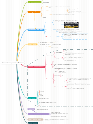 Cours de développement de l'humour