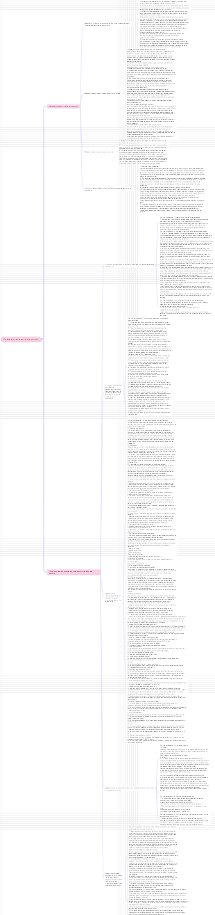 2024 Pratique et gestion IV. Réglementation relative aux projets de construction