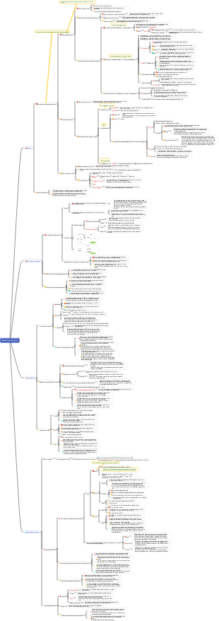 Littérature ancienne (Histoire de la littérature étrangère)