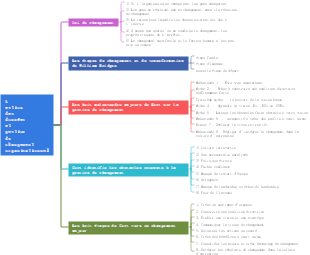 Gestion des données et gestion du changement organisationnel