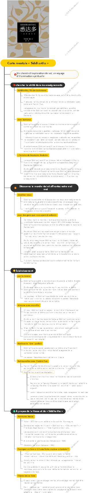 Carte mentale « Siddhartha »