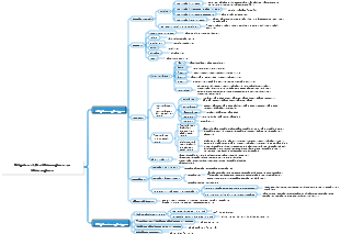 Matière sèche alimentaire 