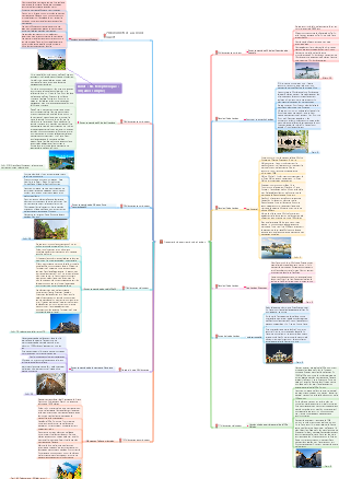 Présentation des attractions de Handan