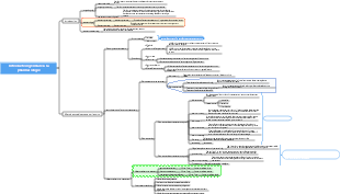 Introduction générale à la pharmacologie