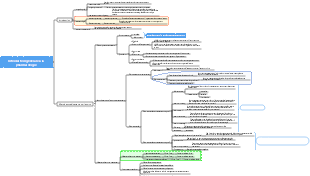 Introduction générale à la pharmacologie - Introduction et effets des médicaments sur l'organisme