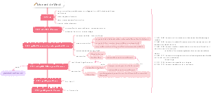 Notes sur les personnages de Léonard de Vinci