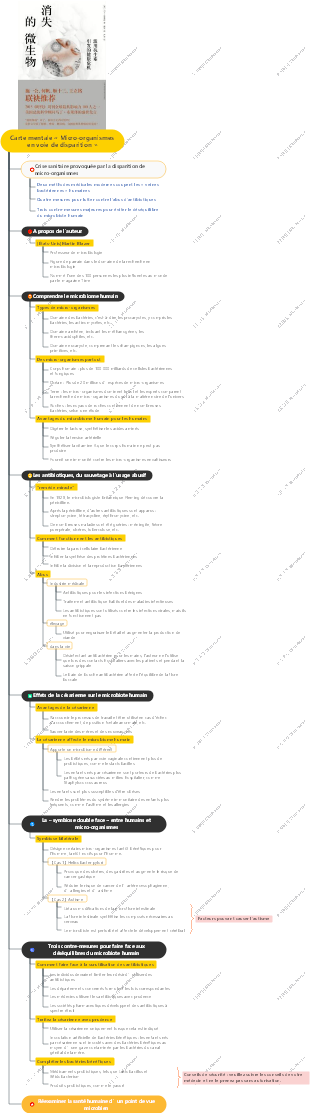 Carte mentale « Micro-organismes en voie de disparition »