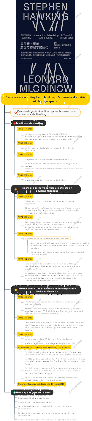 Carte mentale « Stephen Hawking  Souvenirs d'amitié et de physique »