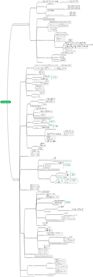 Électrodynamique - Équations de Maxwell