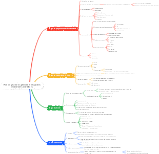 Plan de gestion du personnel des grands événements marathons