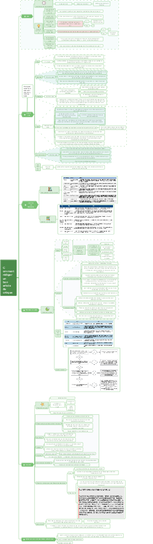 Comment rédiger un bon article de critique