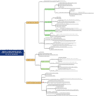 Chapitre 12 Soins infirmiers pour les femmes présentant des complications lors de l'accouchement