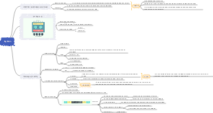 Comment fonctionne MySQL