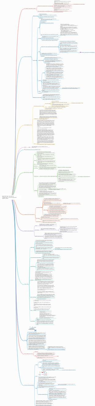 Apprentissage du cadre de connaissances sur la structure des données Redis