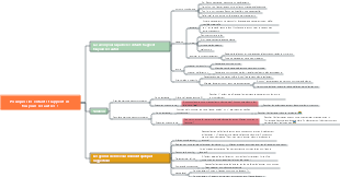 Éducation familiale – Pourquoi les enfants frappent-ils toujours les autres 
