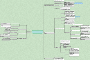 Carte mentale des notes de formation en éducation familiale