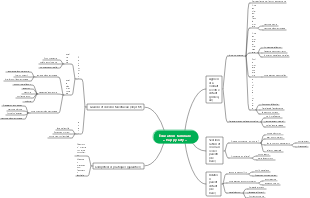 Éducation familiale « Happy City »