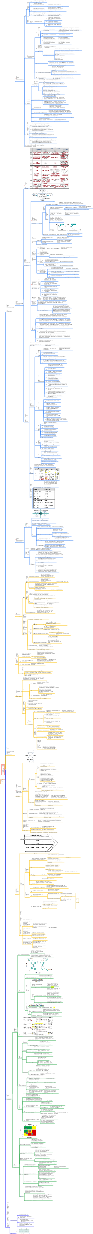 Expert-comptable CPA Stratégie d'entreprise et gestion des risques Chapitre 2 Analyse stratégique