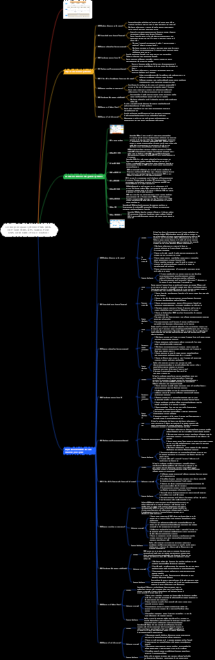 Les dix principaux systèmes PMO et leurs relations
