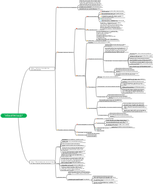 Toxicologie - Toxicité spéciale des produits chimiques de l'aide étrangère