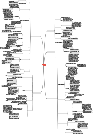 Carte mentale cohérente avec les connaissances psychologiques