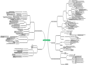Physique de deuxième année