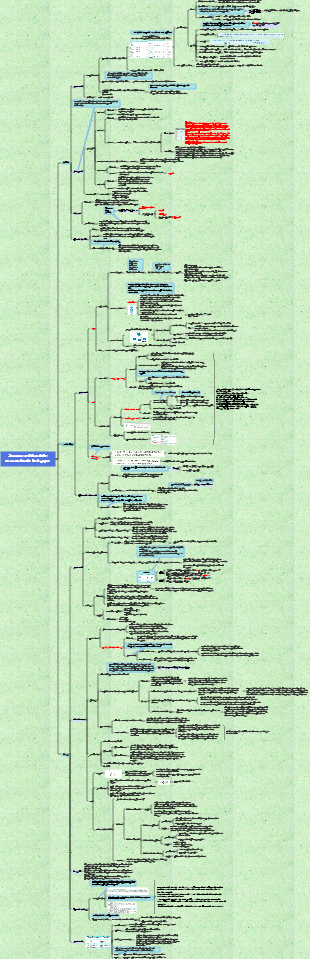 Structure et fonction des macromolécules biologiques