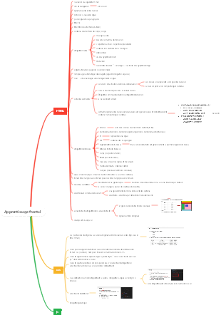 Apprentissage frontal