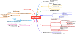 Valeurs de gestion financière