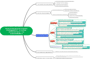 Quels sont les processus depuis le développement d’un nouveau médicament jusqu’à sa commercialisation 