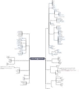Parcours d'apprentissage d'architecte JAVA (série)