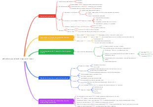 Attention aux enfants d'âge préscolaire