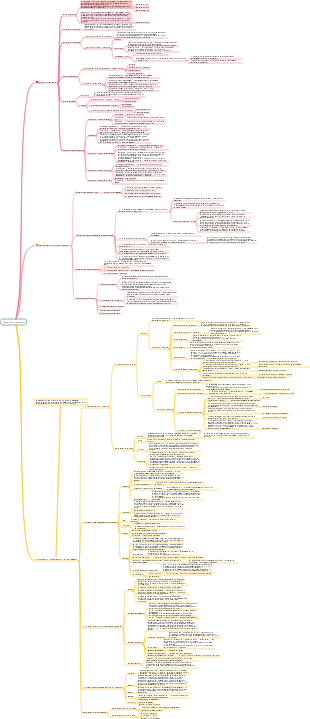 Éducation Pédagogie des connaissances globales Chapitre 1 Carte mentale 1