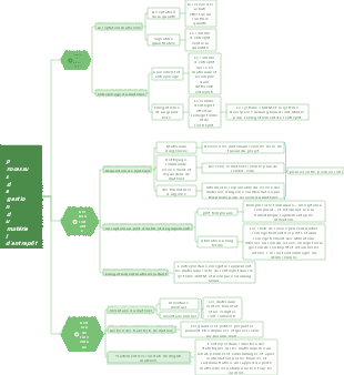 Processus de gestion du matériel d'entrepôt