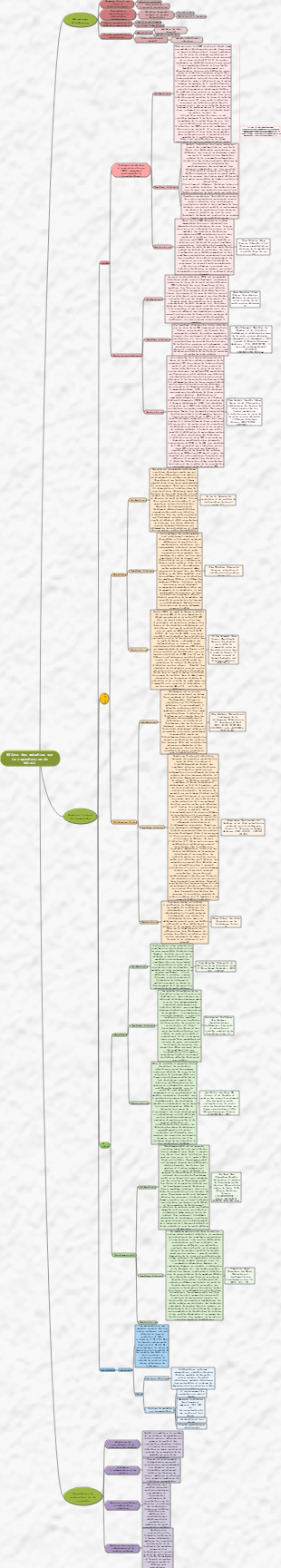 Effets des maladies sur la reproduction du bétail