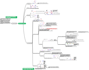 Hydrocarbures halogénés