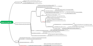 Alcanes et cycloalcanes