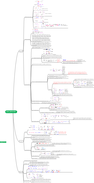 Alcool, phénol, éther